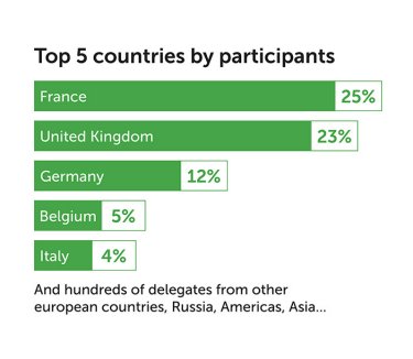 MIPIM real estate event top 5 countries by participants