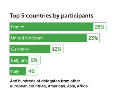 MIPIM real estate event top 5 countries by participants