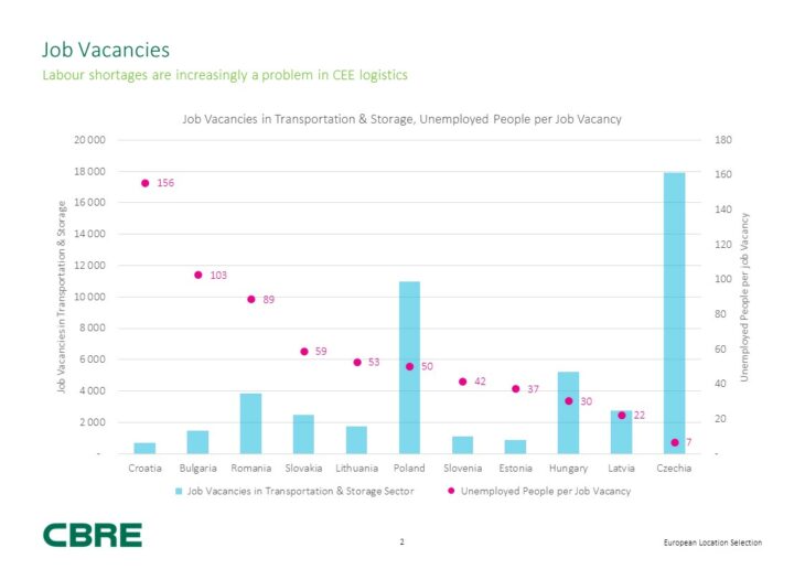 CBRE Graphic - logistic real estate 