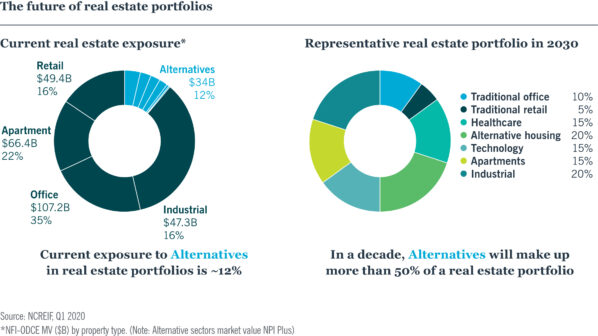 Real estate investment