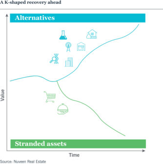 Real estate investment